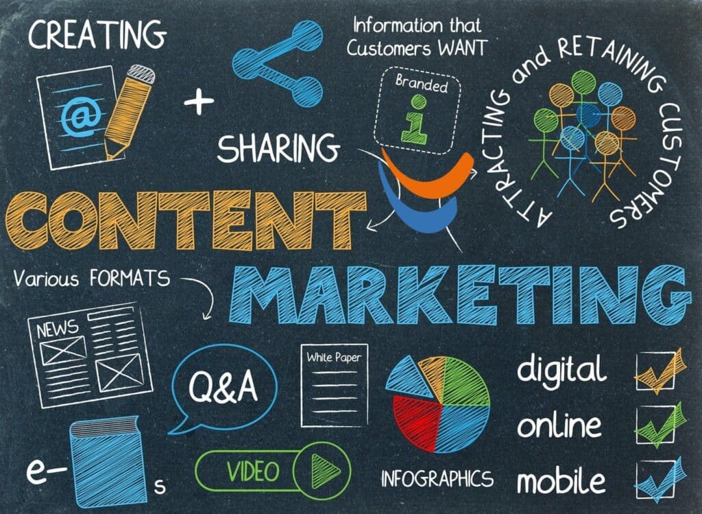Content Marketing e Franchising